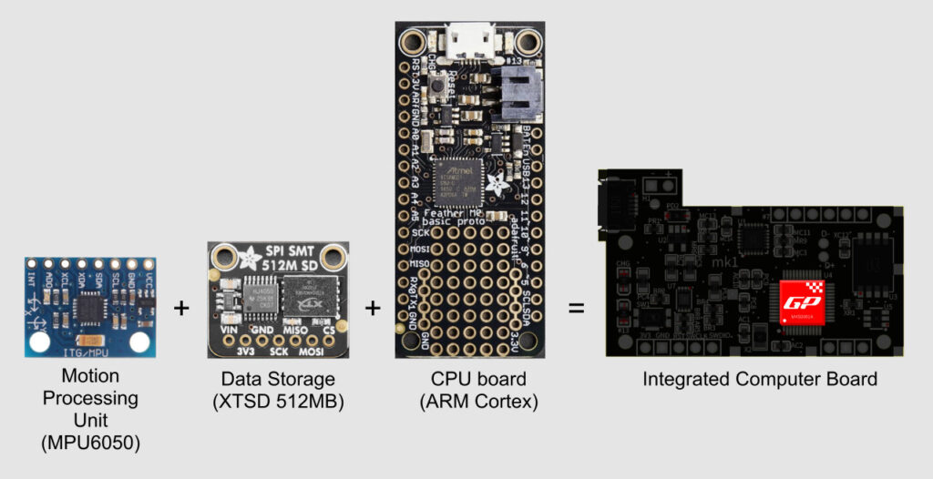 GY521, Adafruit XTSD 512MB, Adafruit Feather Proto M0 and Mini4Science integrated computer board