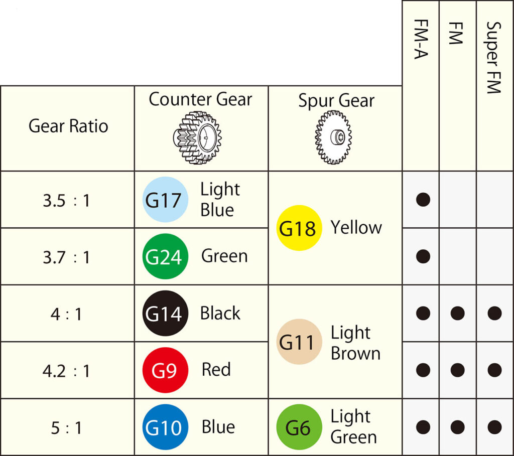 Gear Ratios Mini4Science