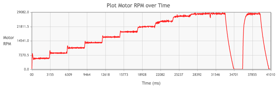 Homemade Ultra-Dash PRO rpm test 1