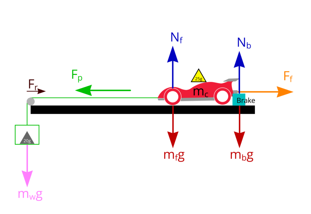 Mini 4WD brake pad measurements setup with forces