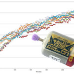 Article image: A chart showing all 12 runs in a single chart with different colour and shape markers made of data from our Mini 4WD with a Hyper-Dash PRO motor.