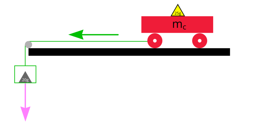 A diagram showing our Mini 4WD roller measurement setup