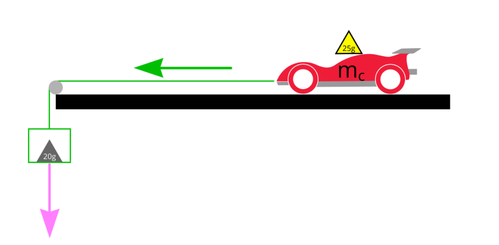 A diagram showing our Mini 4WD tyre grip measurement setup