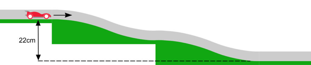 A diagram showing a Mini 4WD jumping off a double slope sections