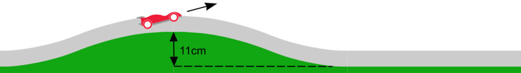 A diagram showing a Mini 4WD going through a slope section with speed