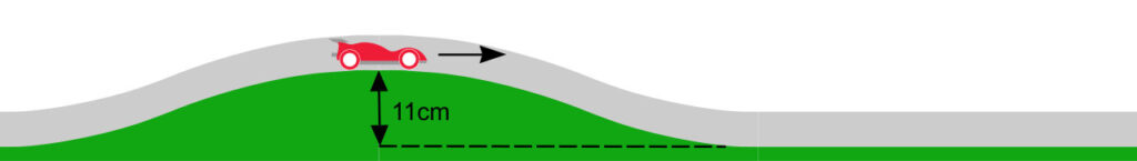 A diagram showing a Mini 4WD jumping off a slope section