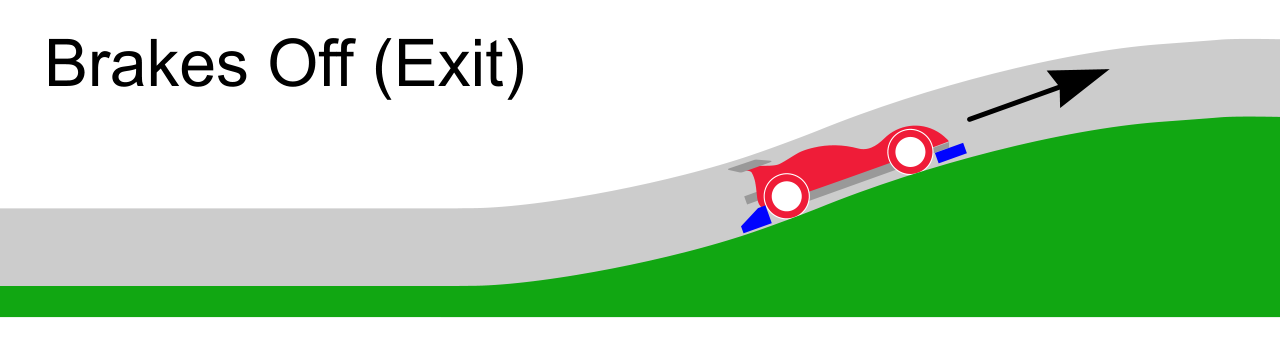 How good are your brakes? - Mini4Science
